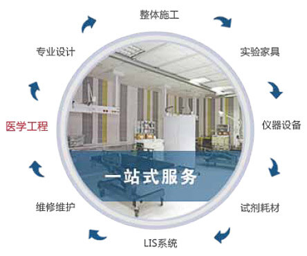 一站式服务